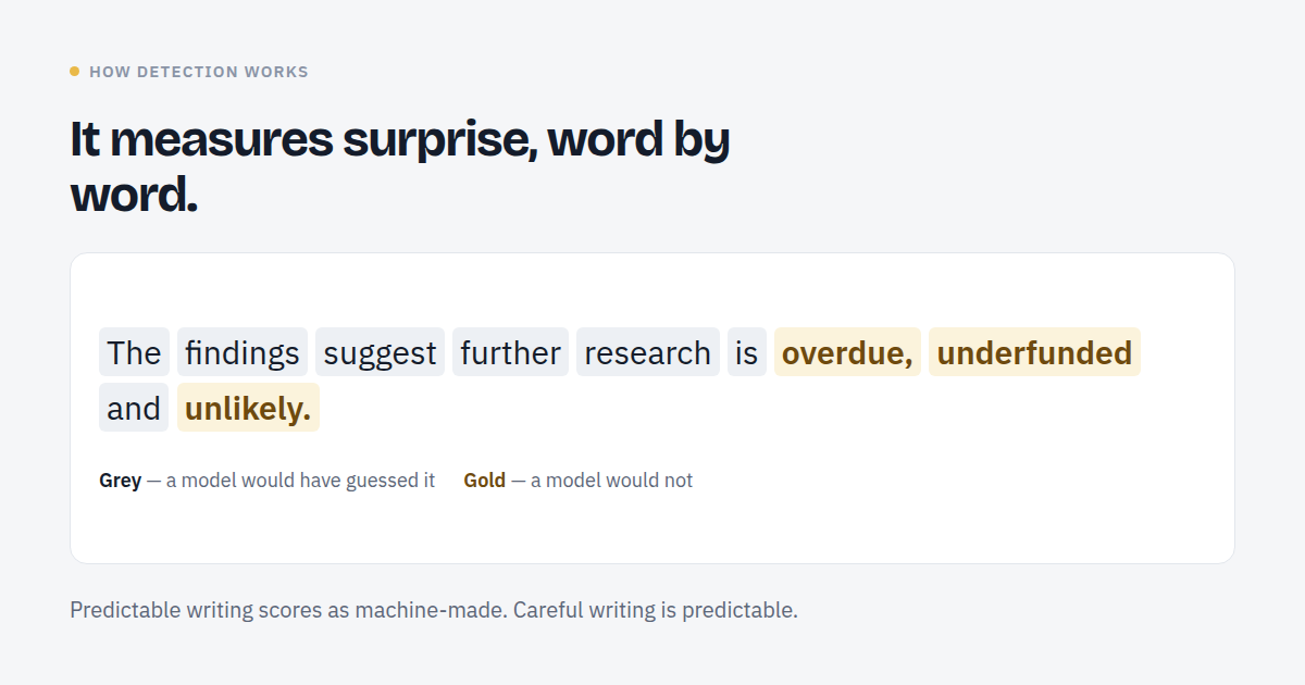 A sentence with predictable words shaded grey and surprising words shaded gold